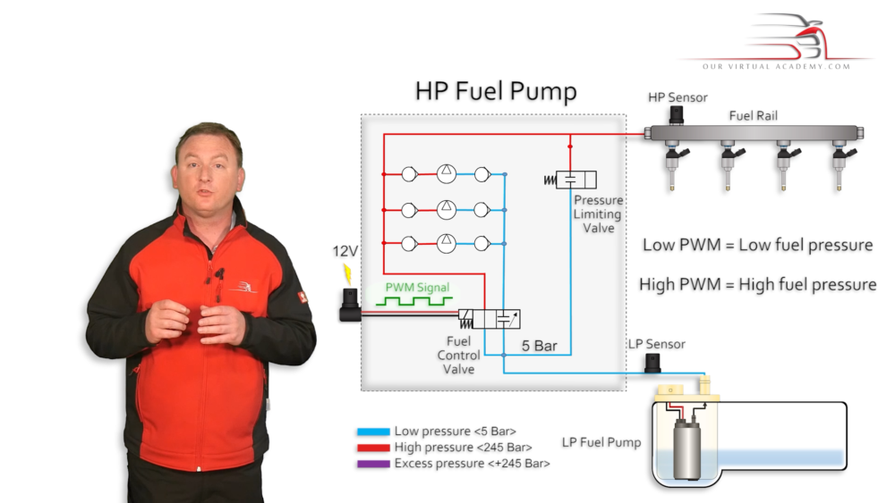 hp fuel pump